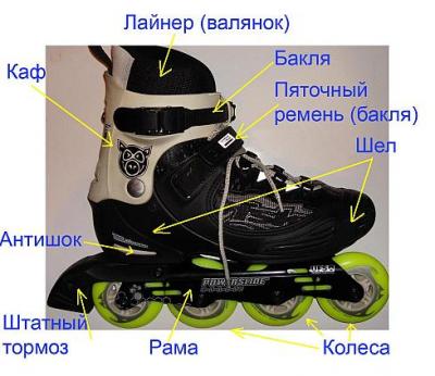 Технология роликов